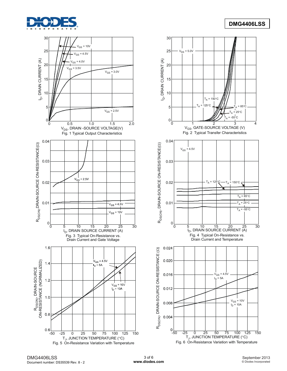 Dmg4406lss | Diodes DMG4406LSS User Manual | Page 3 / 6