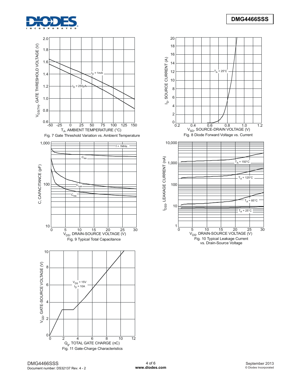 Dmg4466sss | Diodes DMG4466SSS User Manual | Page 4 / 6