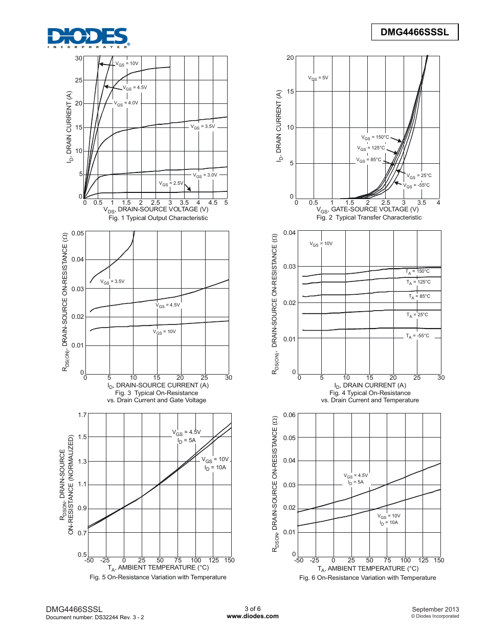 Dmg4466sssl | Diodes DMG4466SSSL User Manual | Page 3 / 6