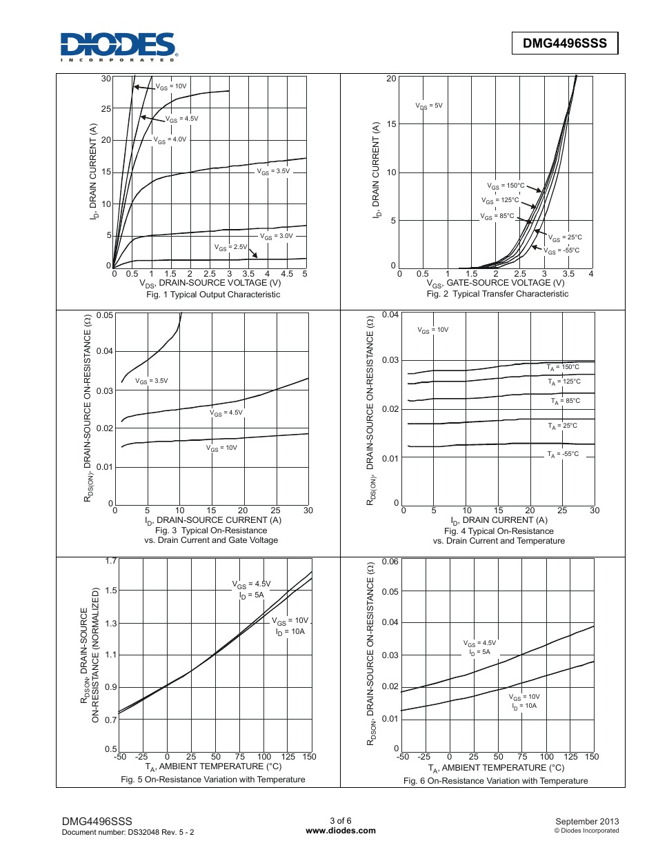 Dmg4496sss new prod uc t, Dmg4496sss | Diodes DMG4496SSS User Manual | Page 3 / 6