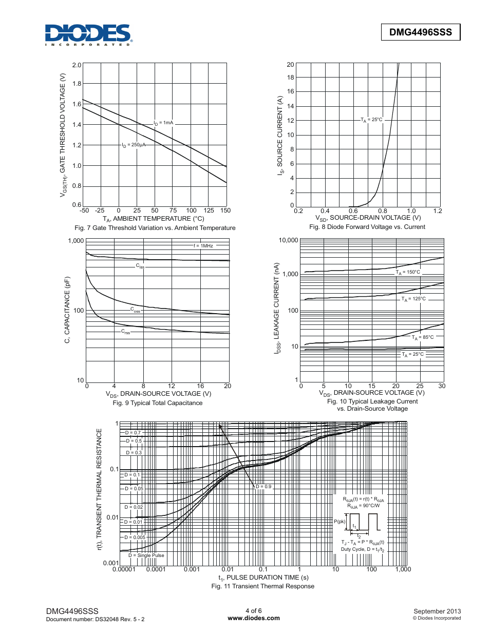 Dmg4496sss new prod uc t, Dmg4496sss | Diodes DMG4496SSS User Manual | Page 4 / 6