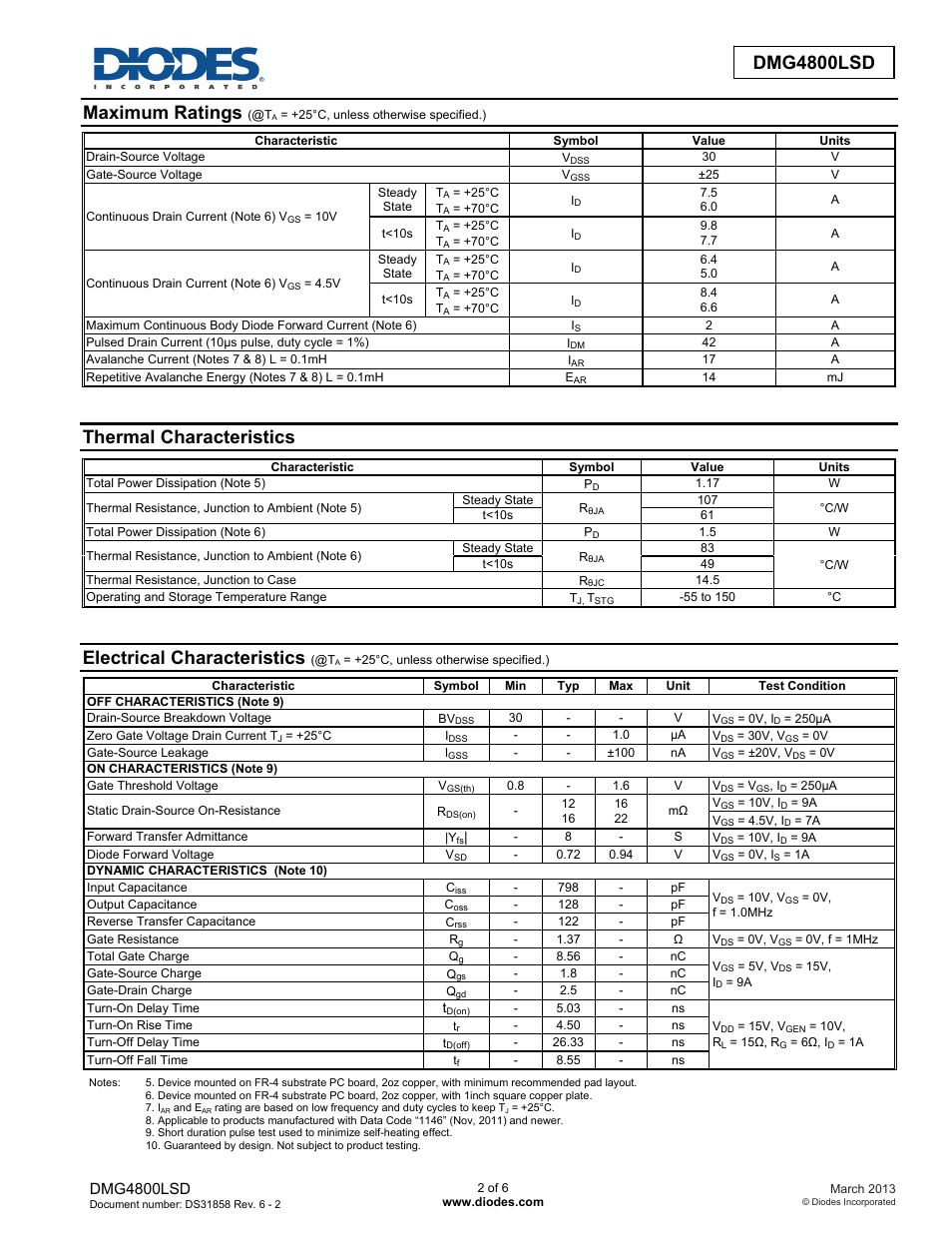 Maximum ratings, Thermal characteristics, Electrical characteristics | Dmg4800lsd | Diodes DMG4800LSD User Manual | Page 2 / 6