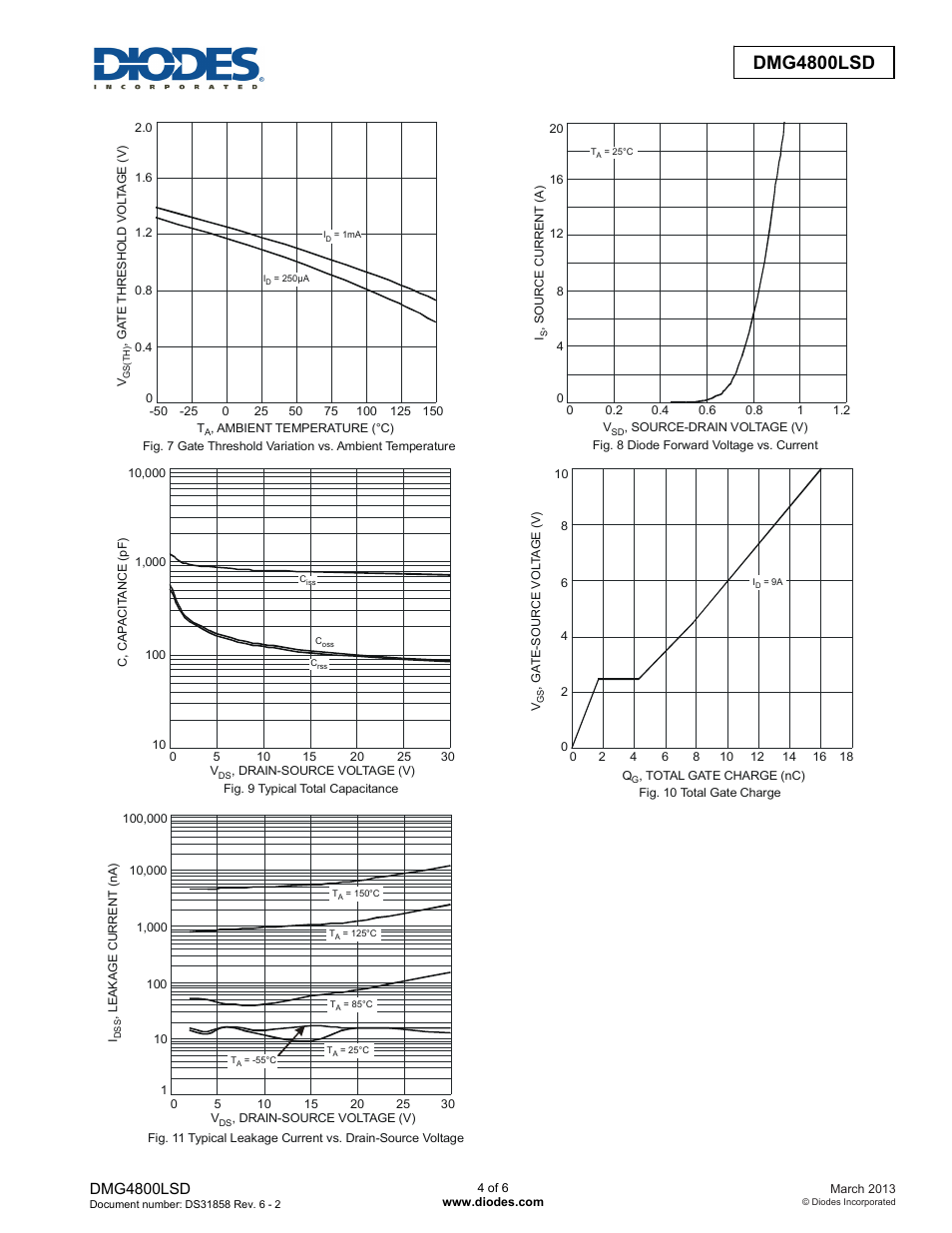 Dmg4800lsd | Diodes DMG4800LSD User Manual | Page 4 / 6