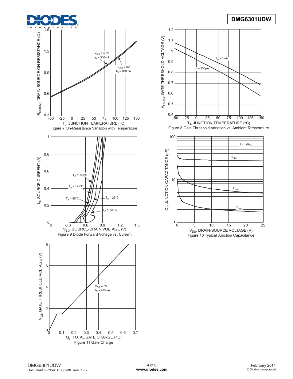 Dmg6301udw new prod uc t, Dmg6301udw | Diodes DMG6301UDW User Manual | Page 4 / 6