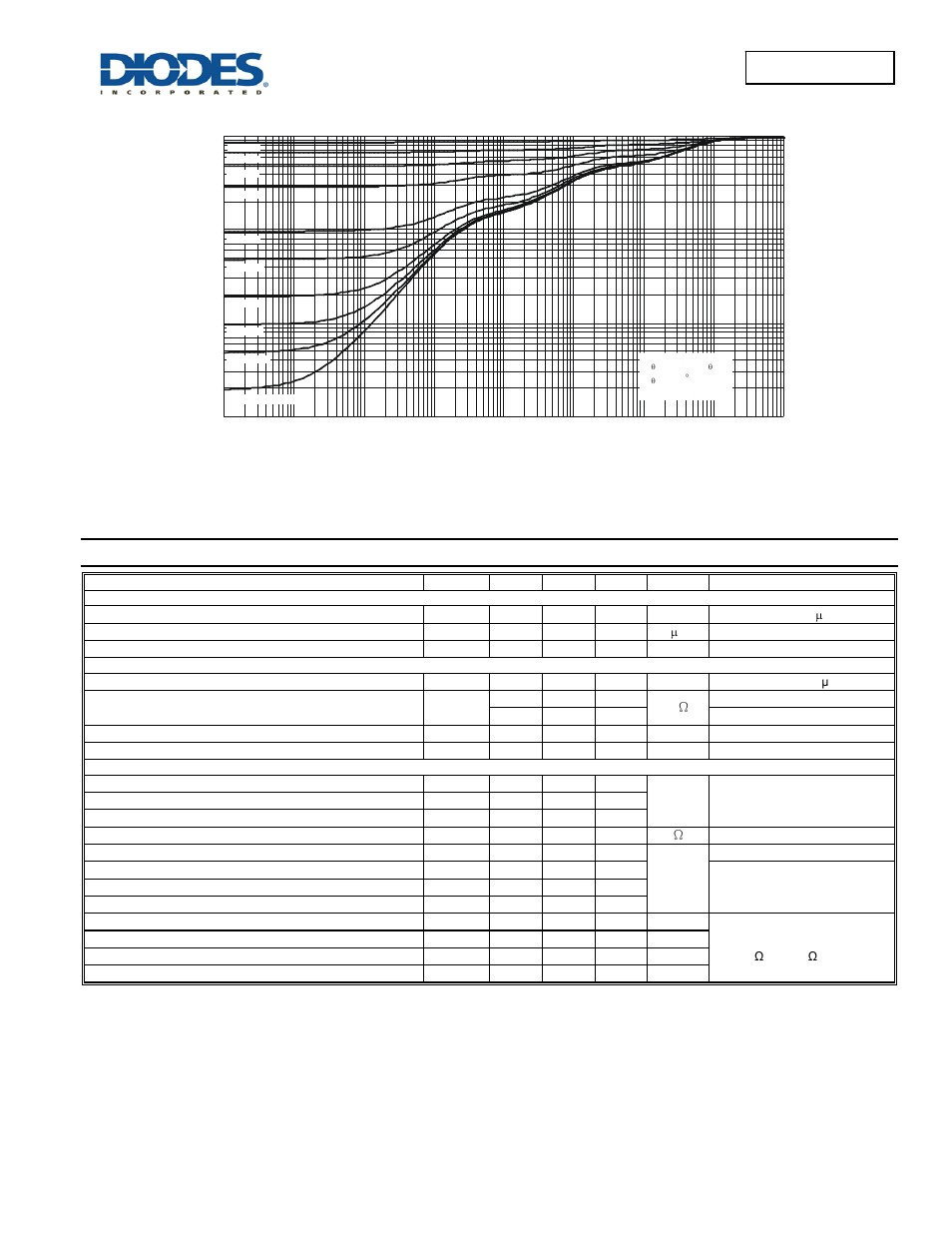 Dmg7410sfg new prod uc t, Electrical characteristics, Dmg7410sfg | Diodes DMG7410SFG User Manual | Page 3 / 7
