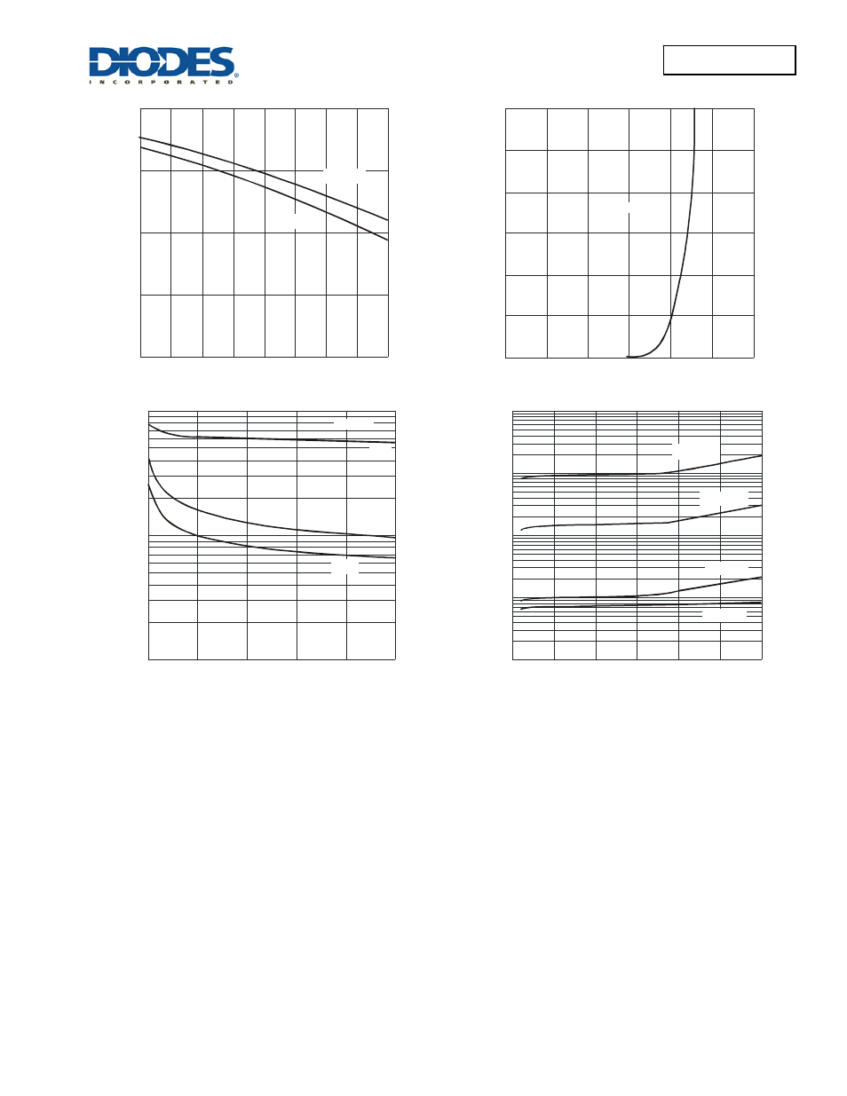 Dmg7410sfg new prod uc t, Dmg7410sfg | Diodes DMG7410SFG User Manual | Page 5 / 7