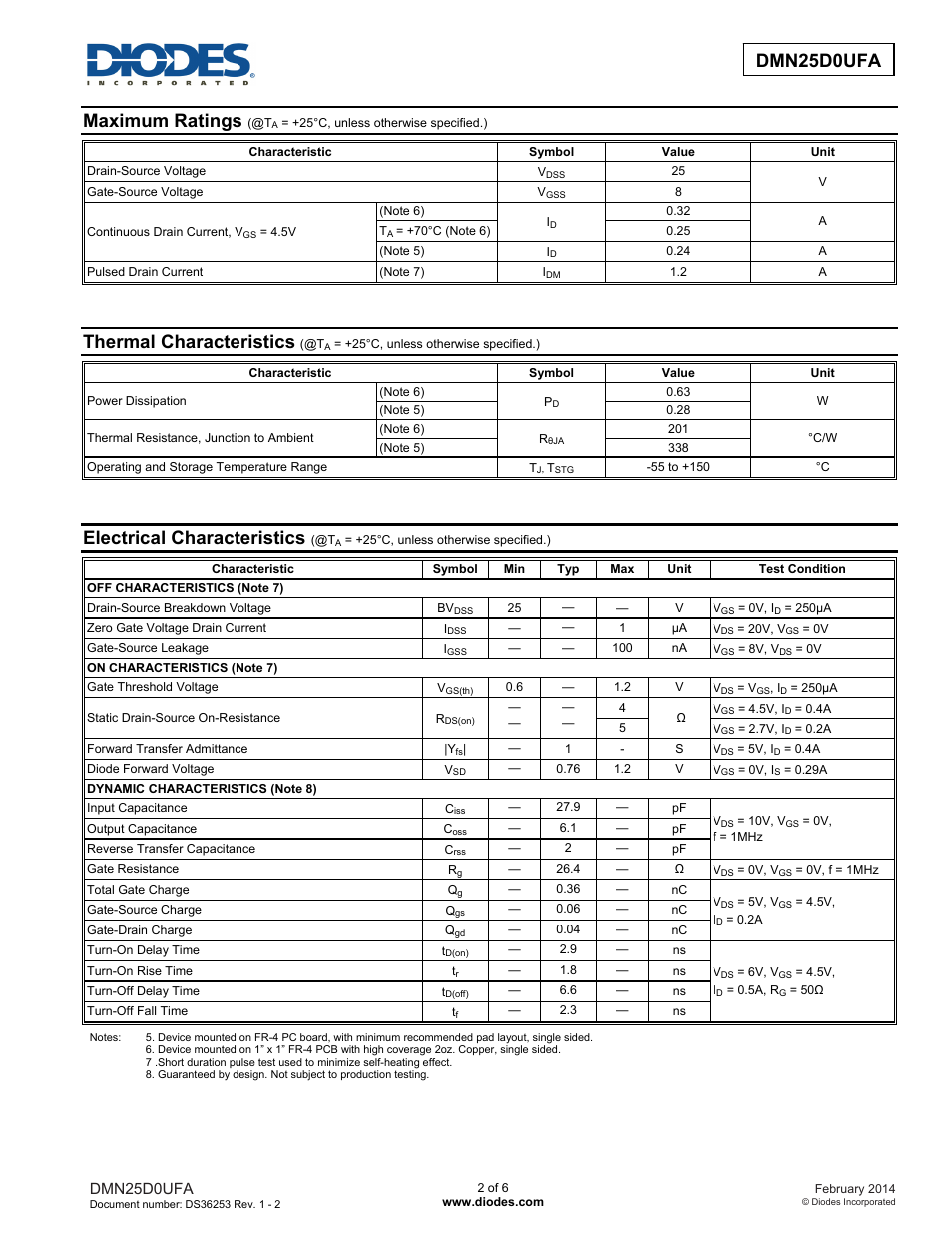 Maximum ratings, Thermal characteristics, Electrical characteristics | Dmn25d0ufa | Diodes DMN25D0UFA User Manual | Page 2 / 6