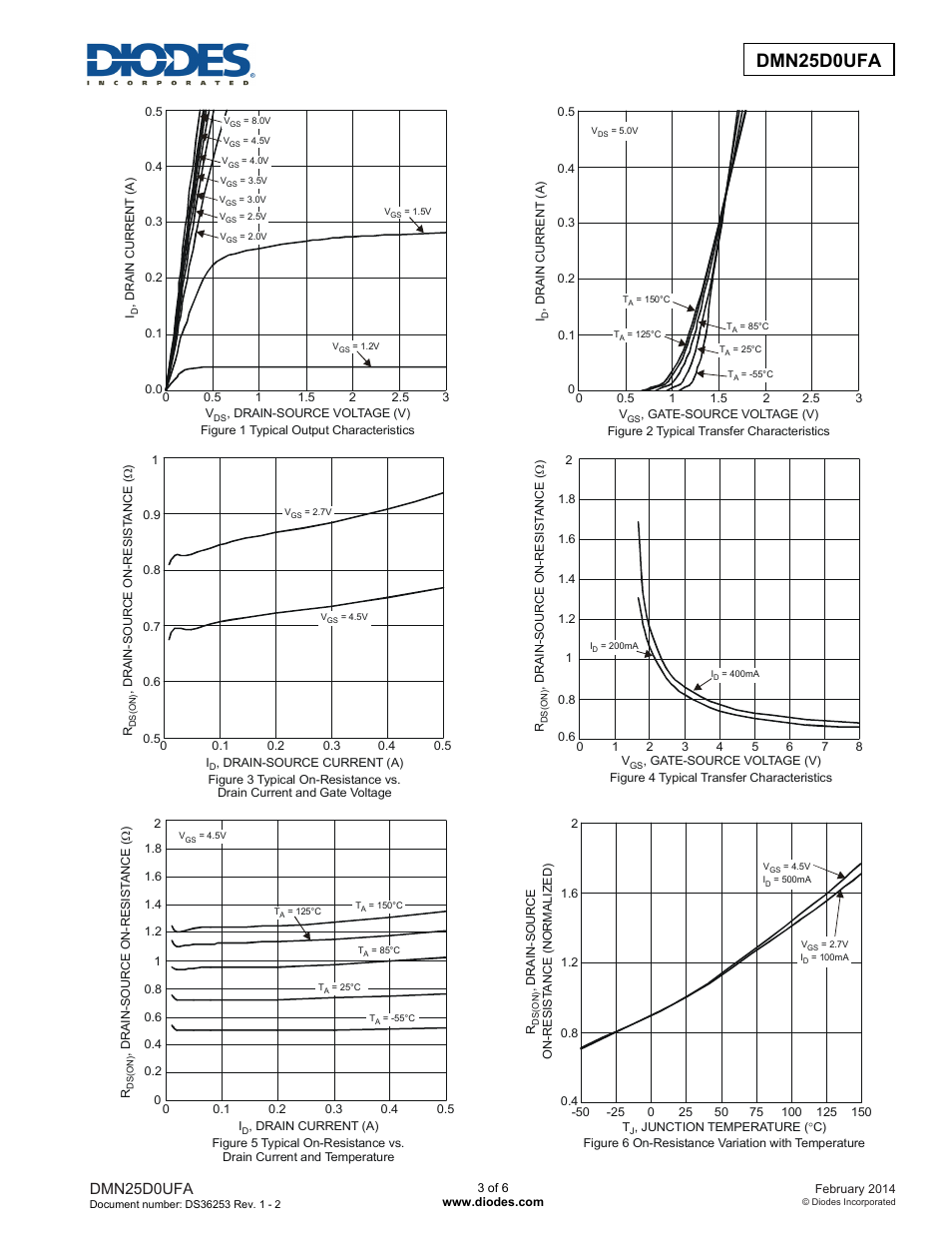 Dmn25d0ufa | Diodes DMN25D0UFA User Manual | Page 3 / 6