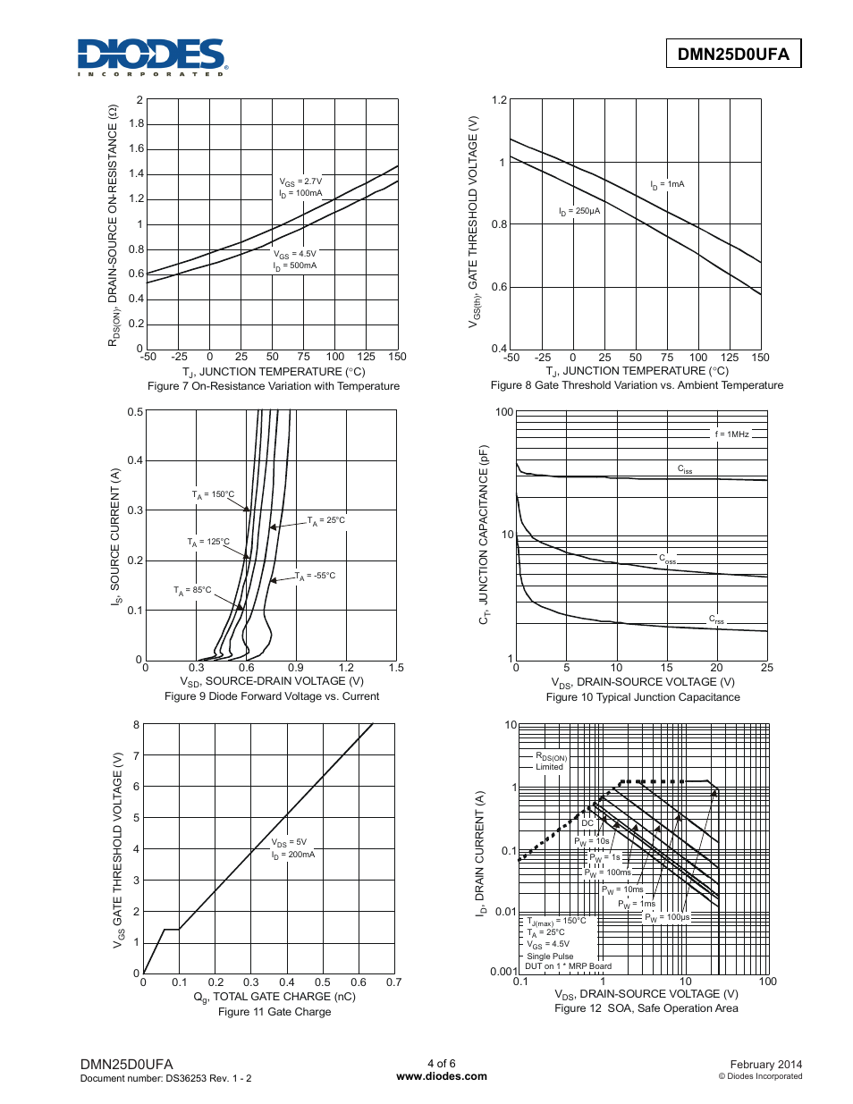 Dmn25d0ufa | Diodes DMN25D0UFA User Manual | Page 4 / 6