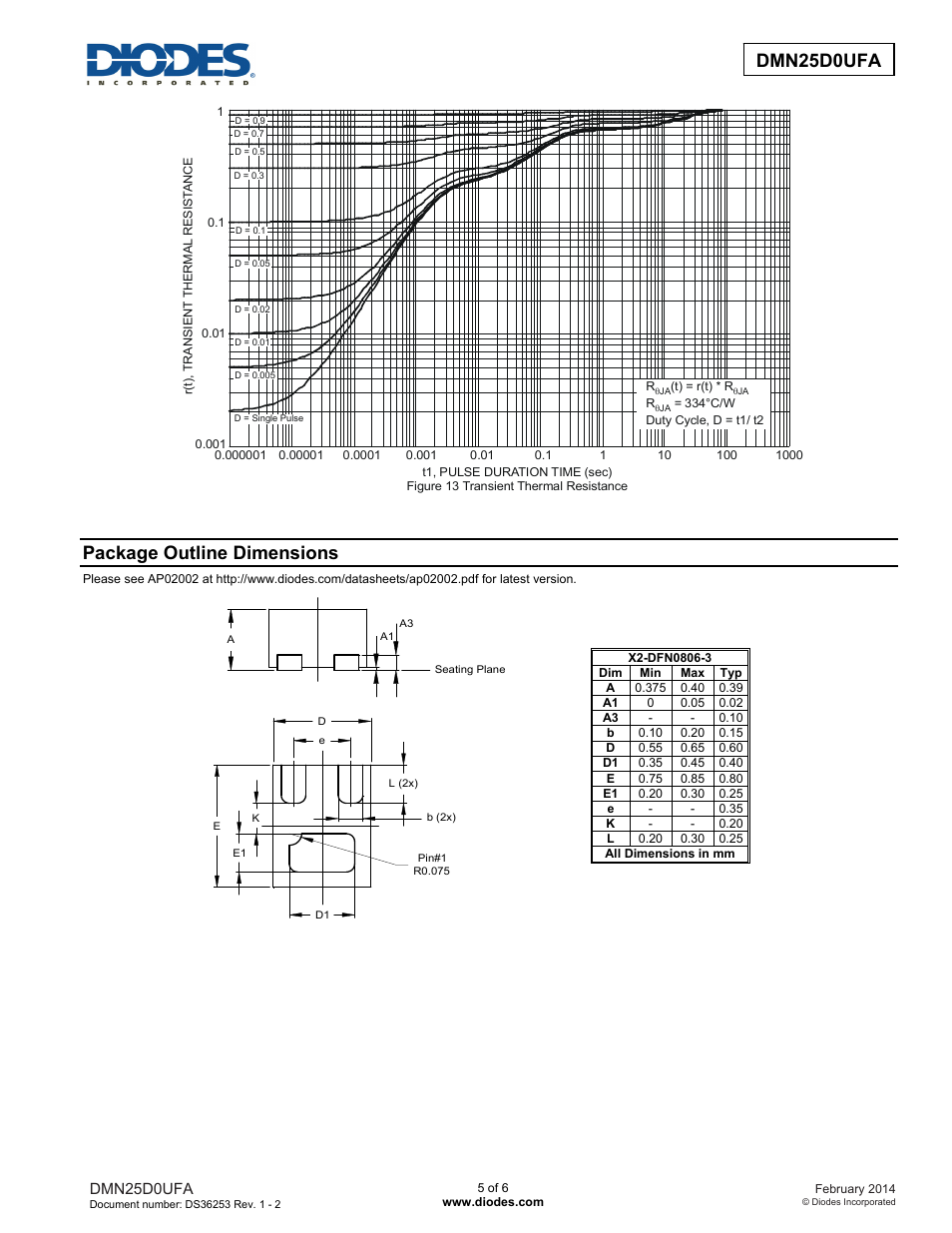 Dmn25d0ufa, Package outline dimensions | Diodes DMN25D0UFA User Manual | Page 5 / 6