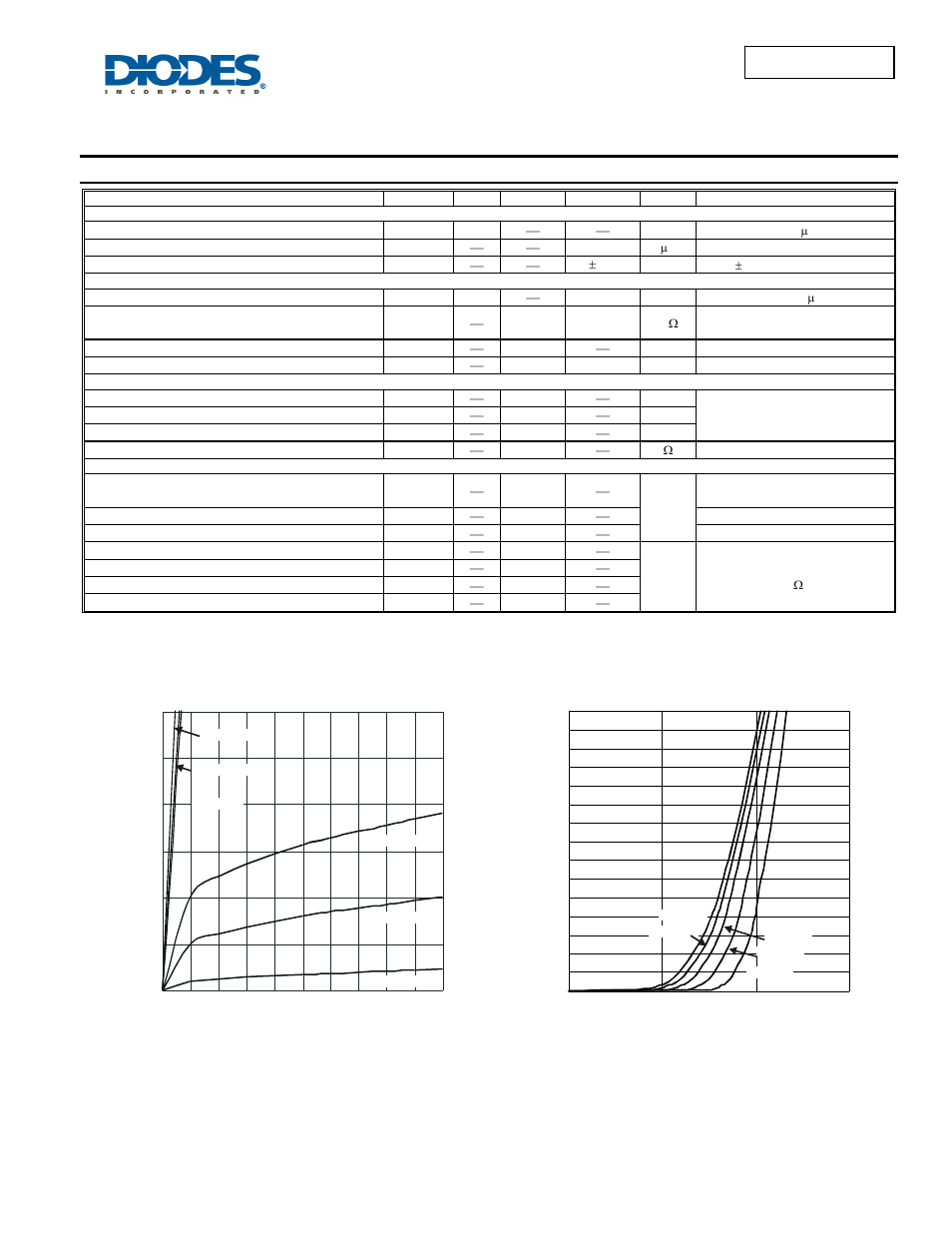 Electrical characteristics, Dmn3007lss | Diodes DMN3007LSS User Manual | Page 2 / 5