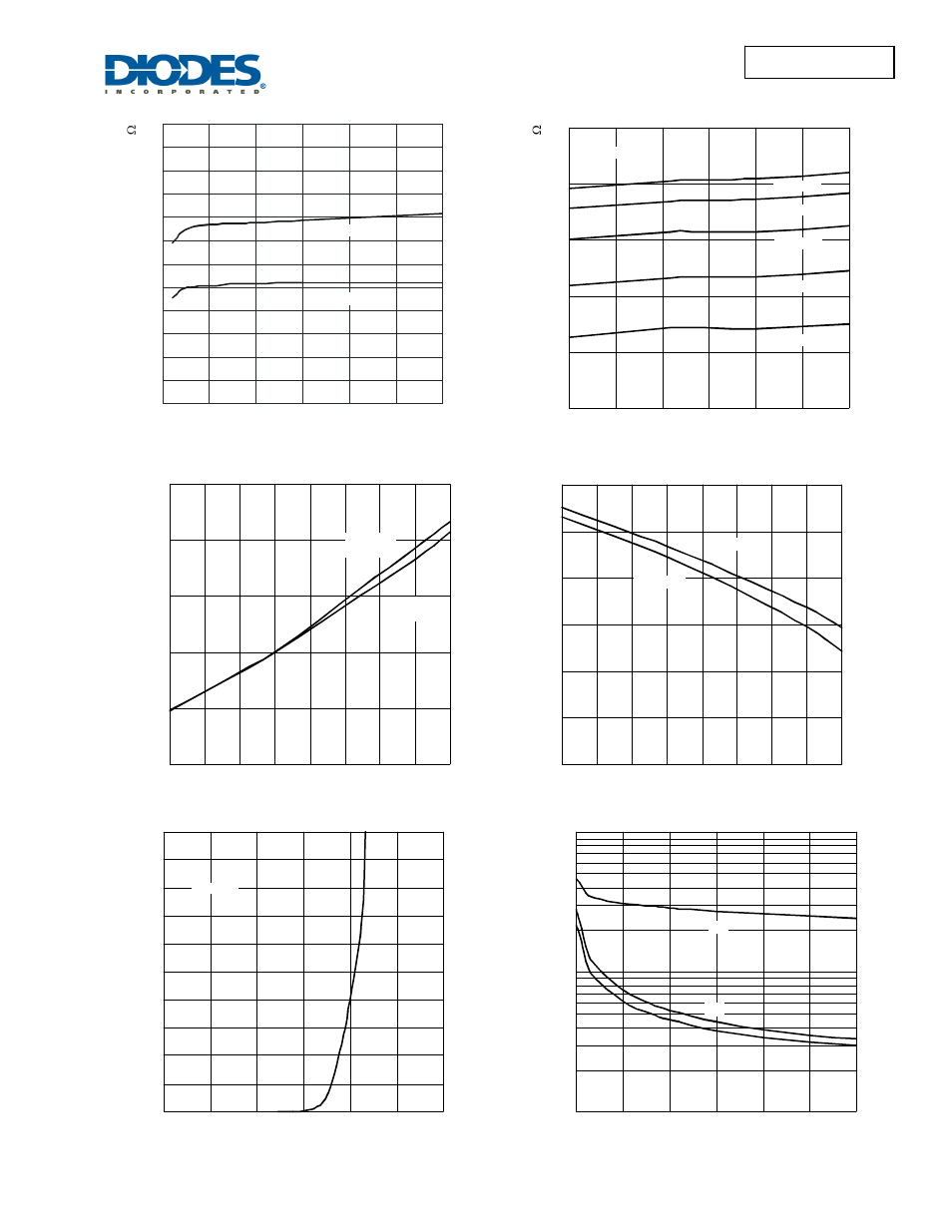 Dmn3007lss | Diodes DMN3007LSS User Manual | Page 3 / 5