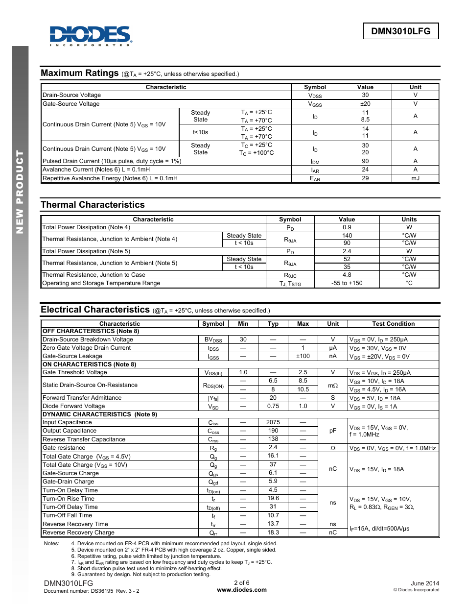Dmn3010lfg new prod uc t, Maximum ratings, Thermal characteristics | Electrical characteristics, Dmn3010lfg | Diodes DMN3010LFG User Manual | Page 2 / 6