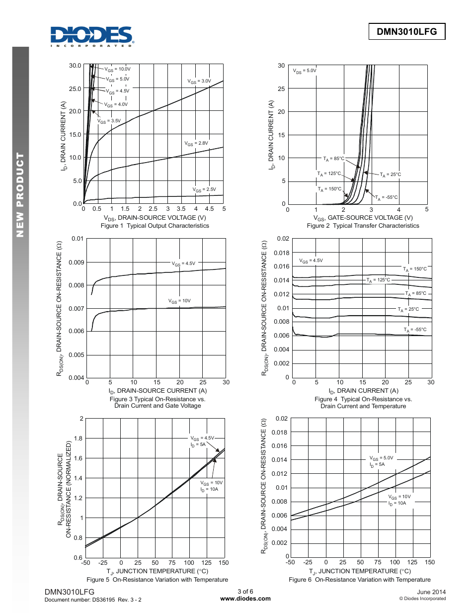 Dmn3010lfg new prod uc t, Dmn3010lfg | Diodes DMN3010LFG User Manual | Page 3 / 6