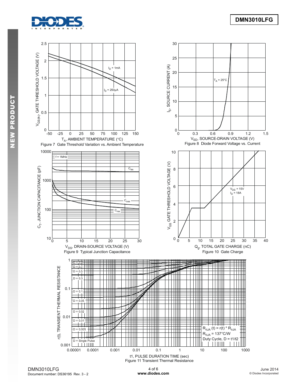 Dmn3010lfg new prod uc t, Dmn3010lfg | Diodes DMN3010LFG User Manual | Page 4 / 6