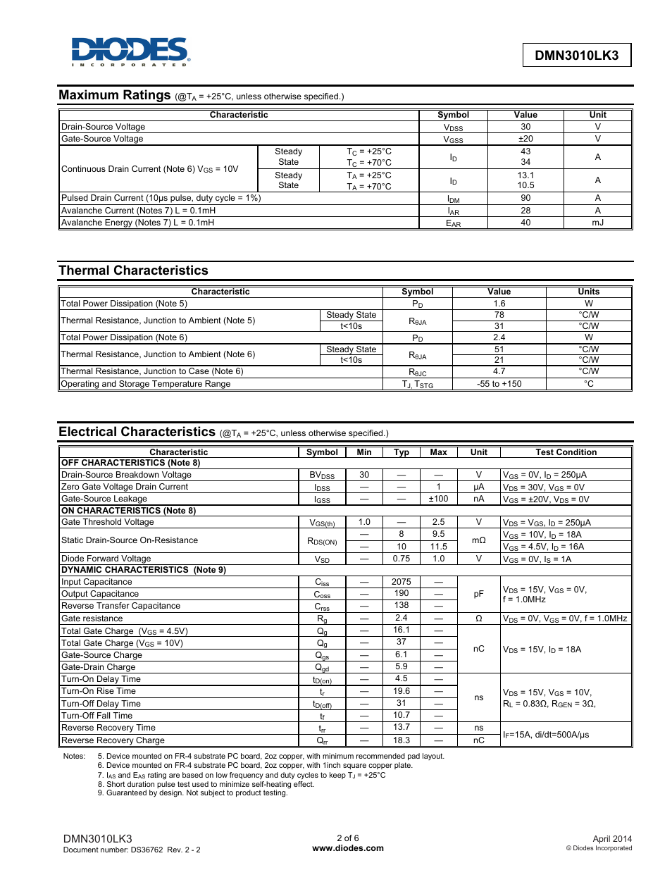 Maximum ratings, Thermal characteristics, Electrical characteristics | Diodes DMN3010LK3 User Manual | Page 2 / 6