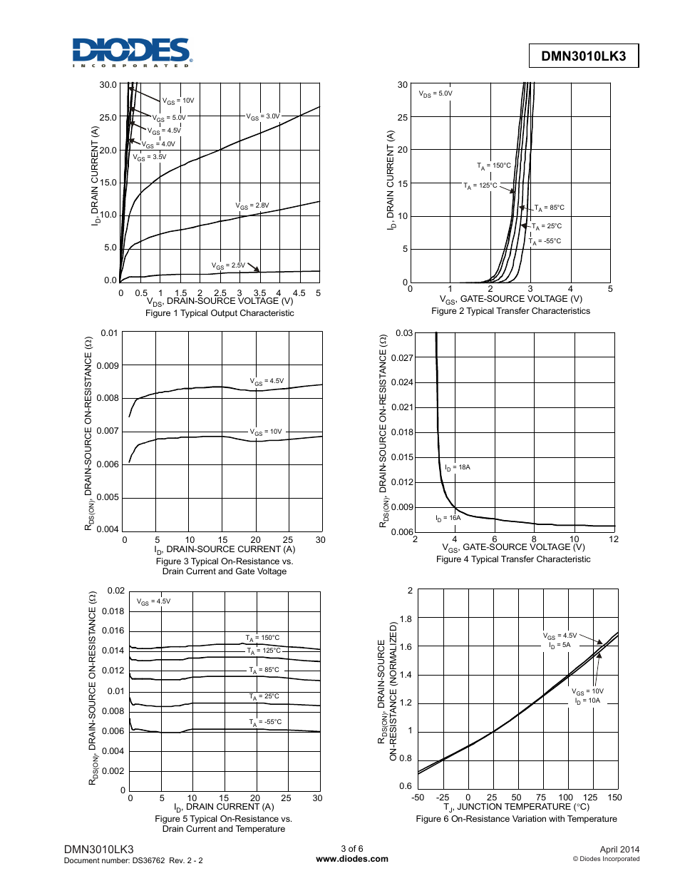 Diodes DMN3010LK3 User Manual | Page 3 / 6
