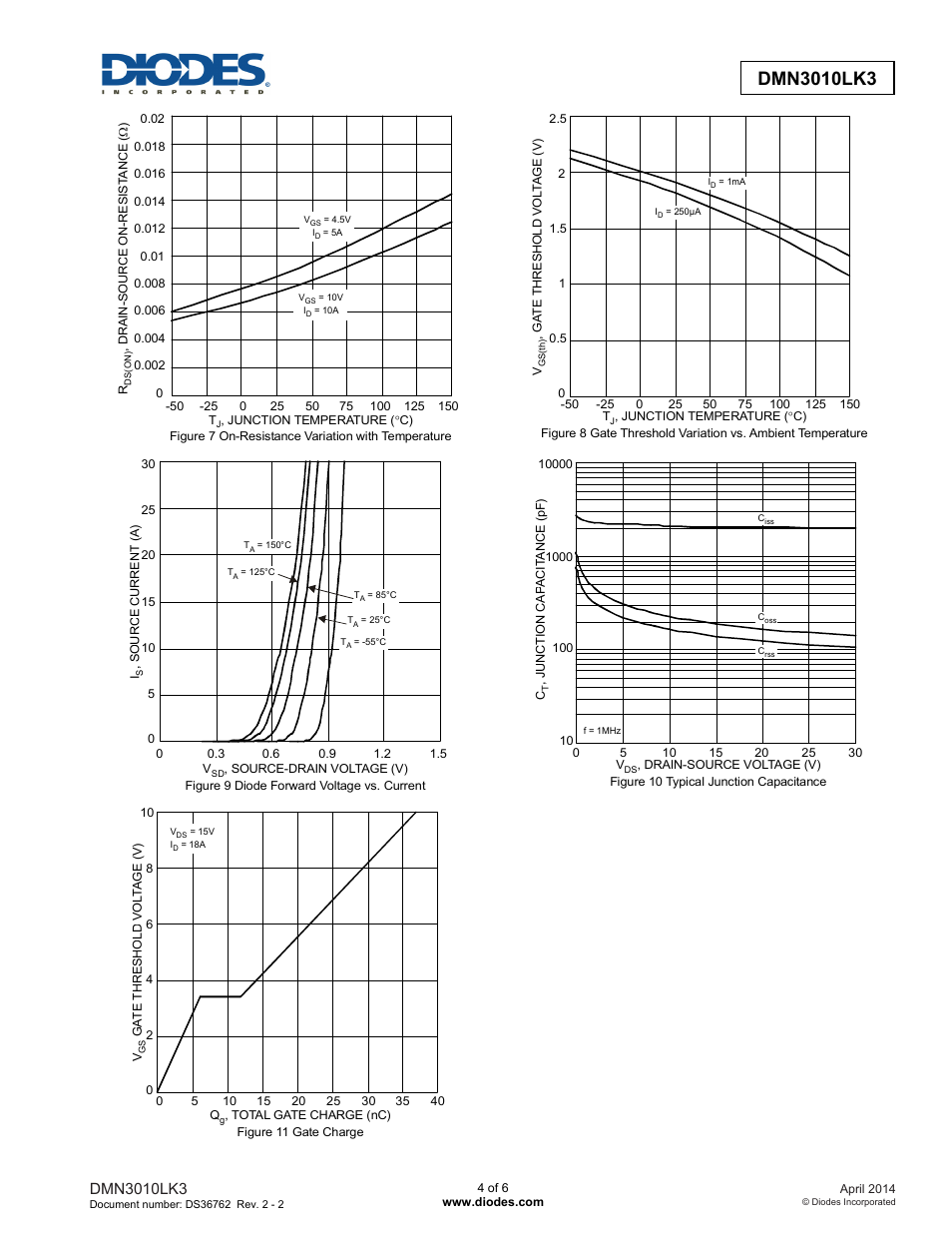 Diodes DMN3010LK3 User Manual | Page 4 / 6