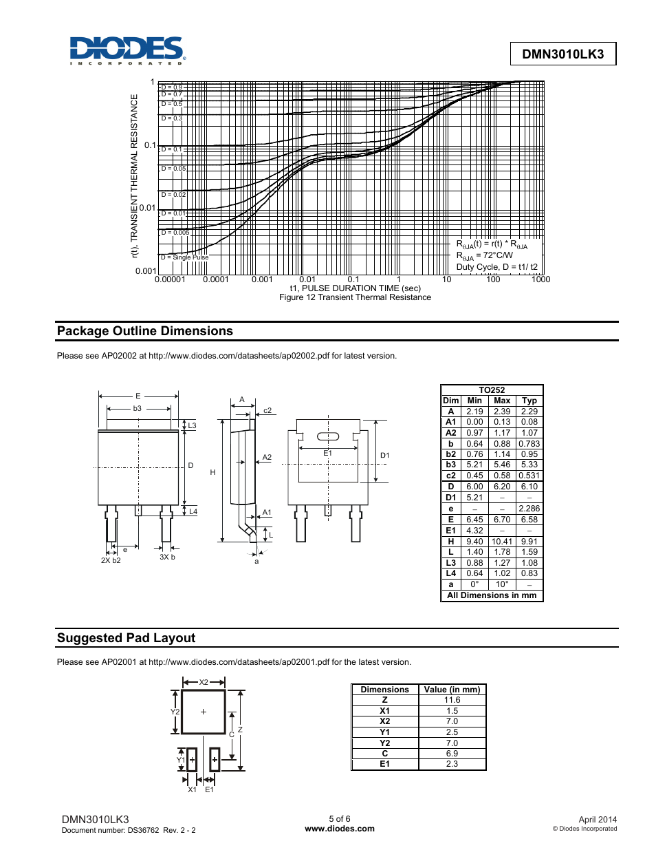 Package outline dimensions, Suggested pad layout | Diodes DMN3010LK3 User Manual | Page 5 / 6