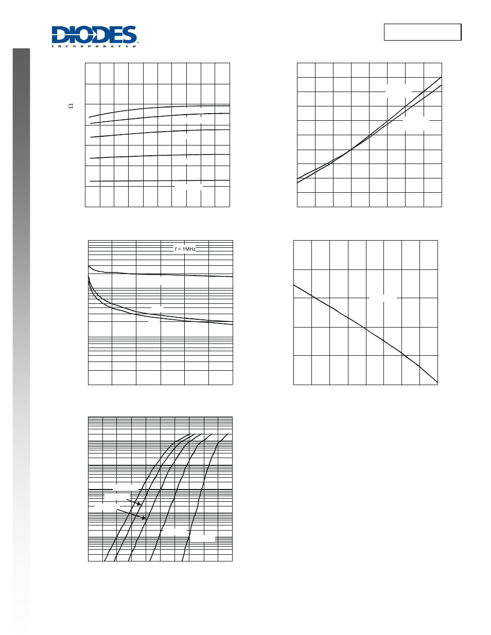 Dmn3010lss new prod uc t, Dmn3010lss | Diodes DMN3010LSS User Manual | Page 3 / 5