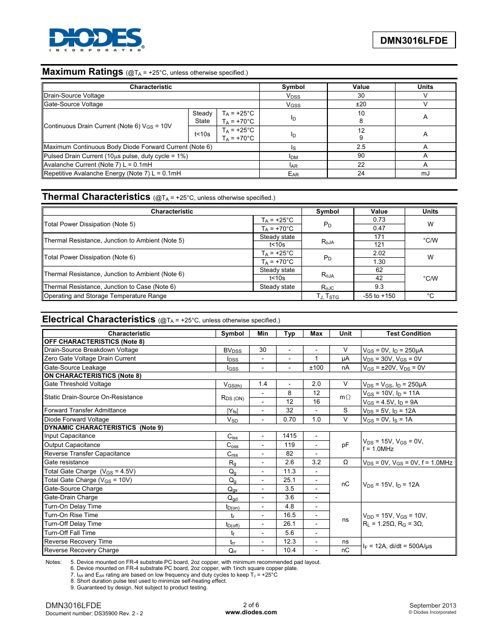 Maximum ratings, Thermal characteristics, Electrical characteristics | Diodes DMN3016LFDE User Manual | Page 2 / 6