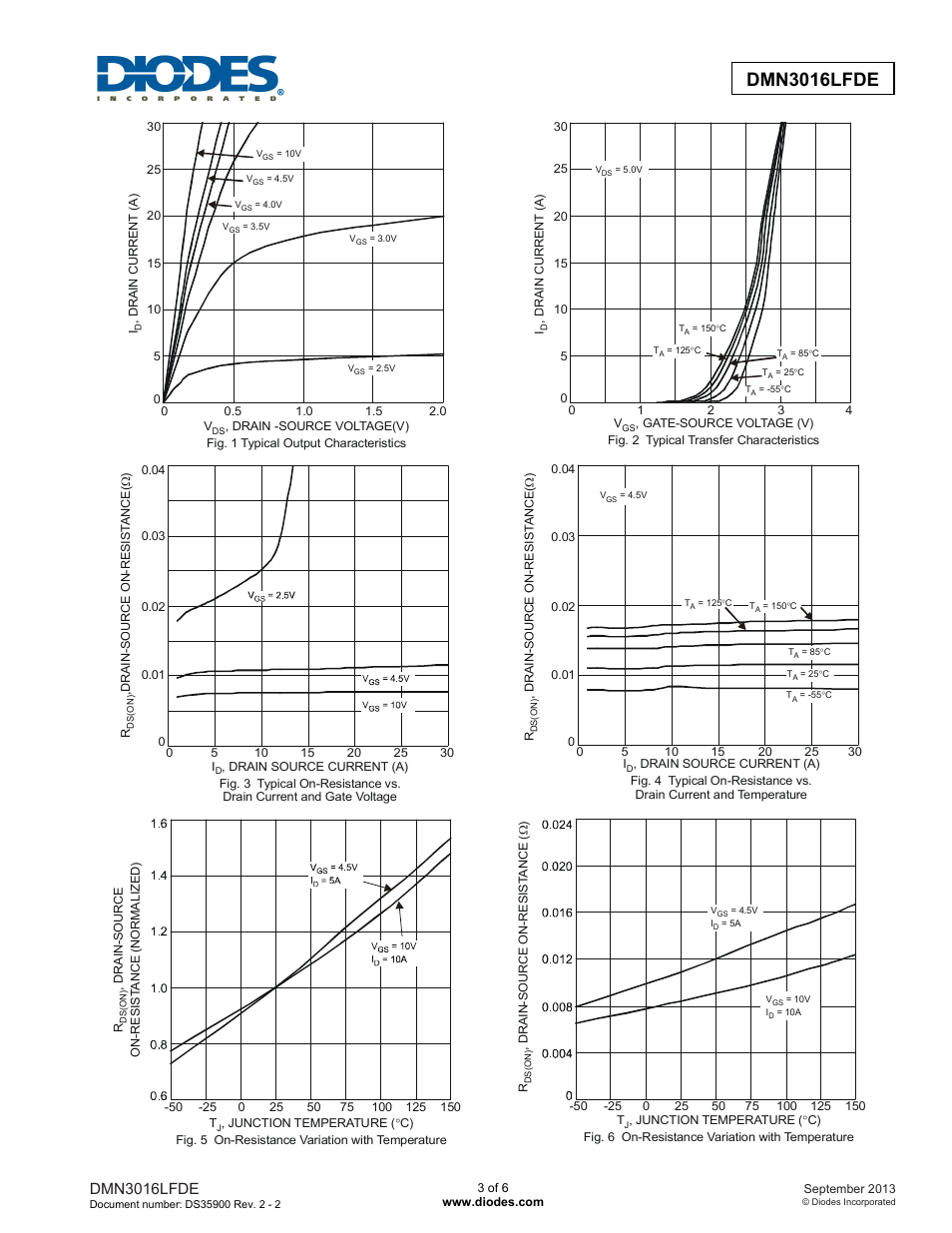 Dmn3016lfde | Diodes DMN3016LFDE User Manual | Page 3 / 6
