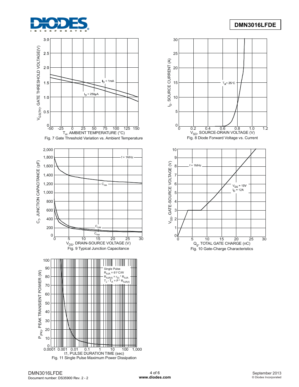 Diodes DMN3016LFDE User Manual | Page 4 / 6