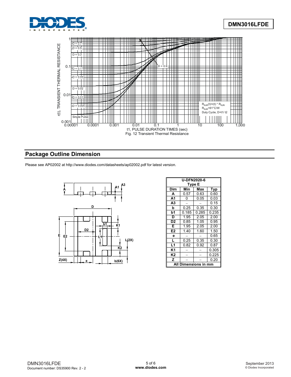 Package outline dimension | Diodes DMN3016LFDE User Manual | Page 5 / 6
