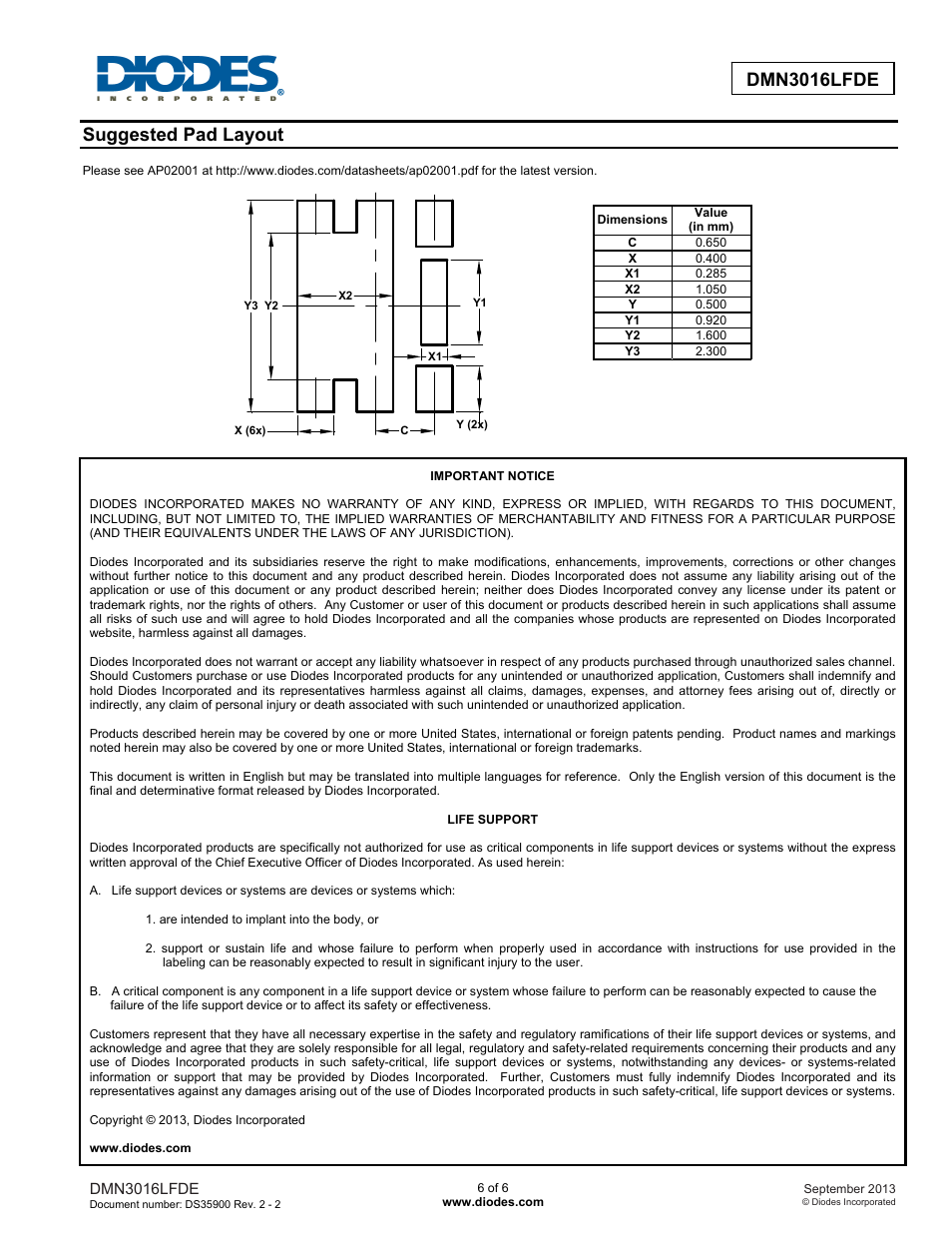 Suggested pad layout | Diodes DMN3016LFDE User Manual | Page 6 / 6