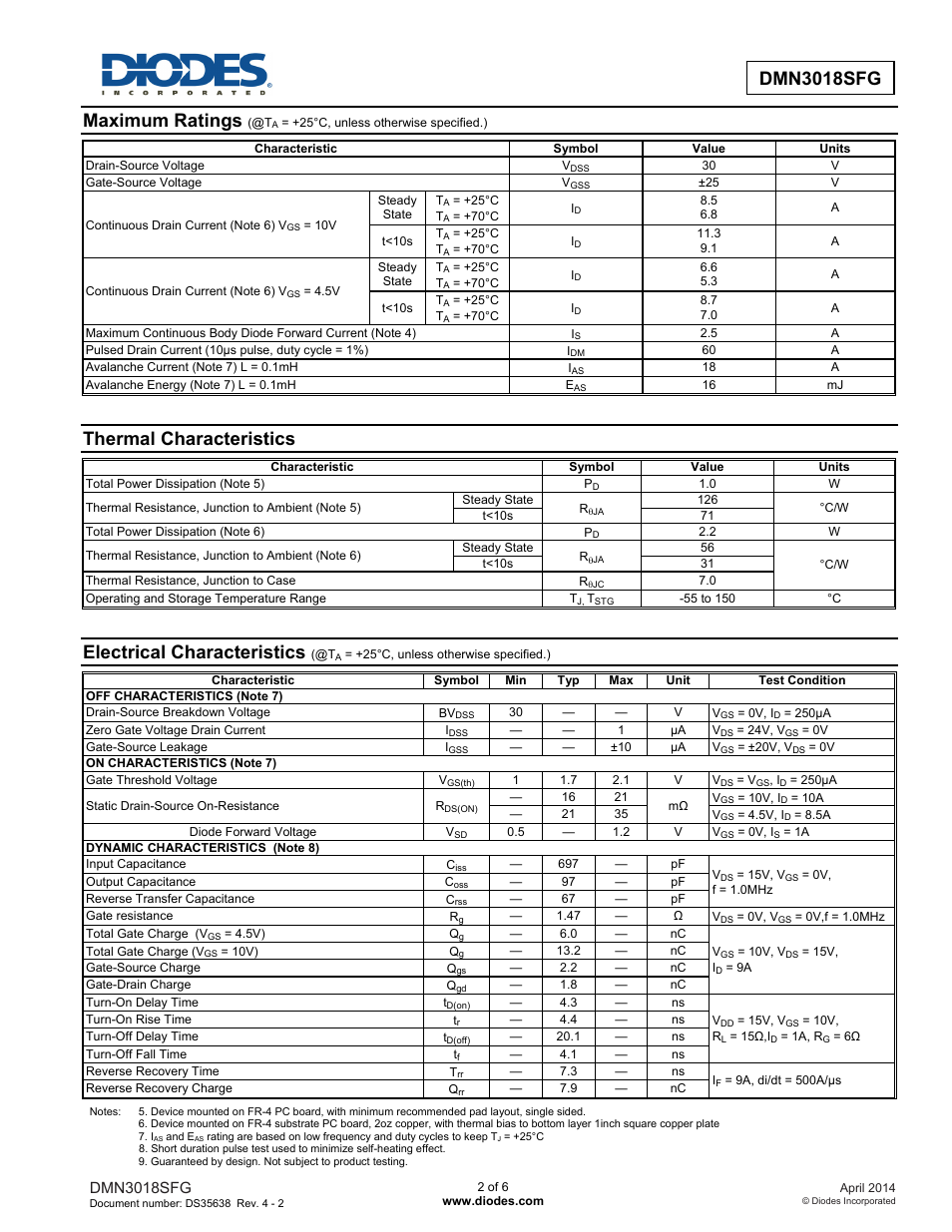 Dmn3018sfg new prod uc t, Maximum ratings, Thermal characteristics | Electrical characteristics, Dmn3018sfg | Diodes DMN3018SFG User Manual | Page 2 / 6
