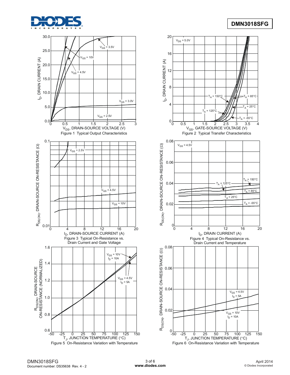 Dmn3018sfg new prod uc t, Dmn3018sfg | Diodes DMN3018SFG User Manual | Page 3 / 6