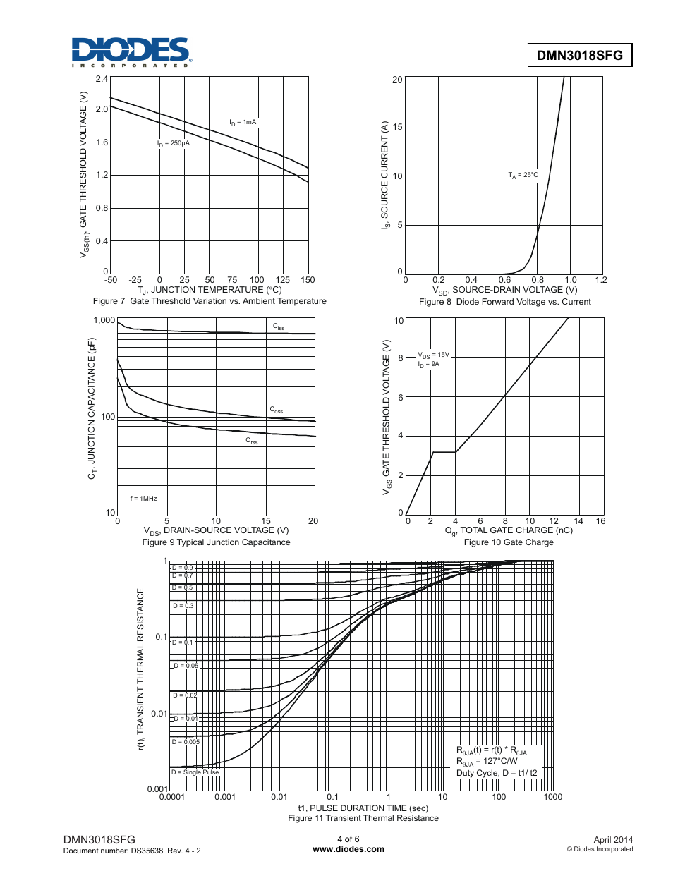 Dmn3018sfg new prod uc t, Dmn3018sfg | Diodes DMN3018SFG User Manual | Page 4 / 6