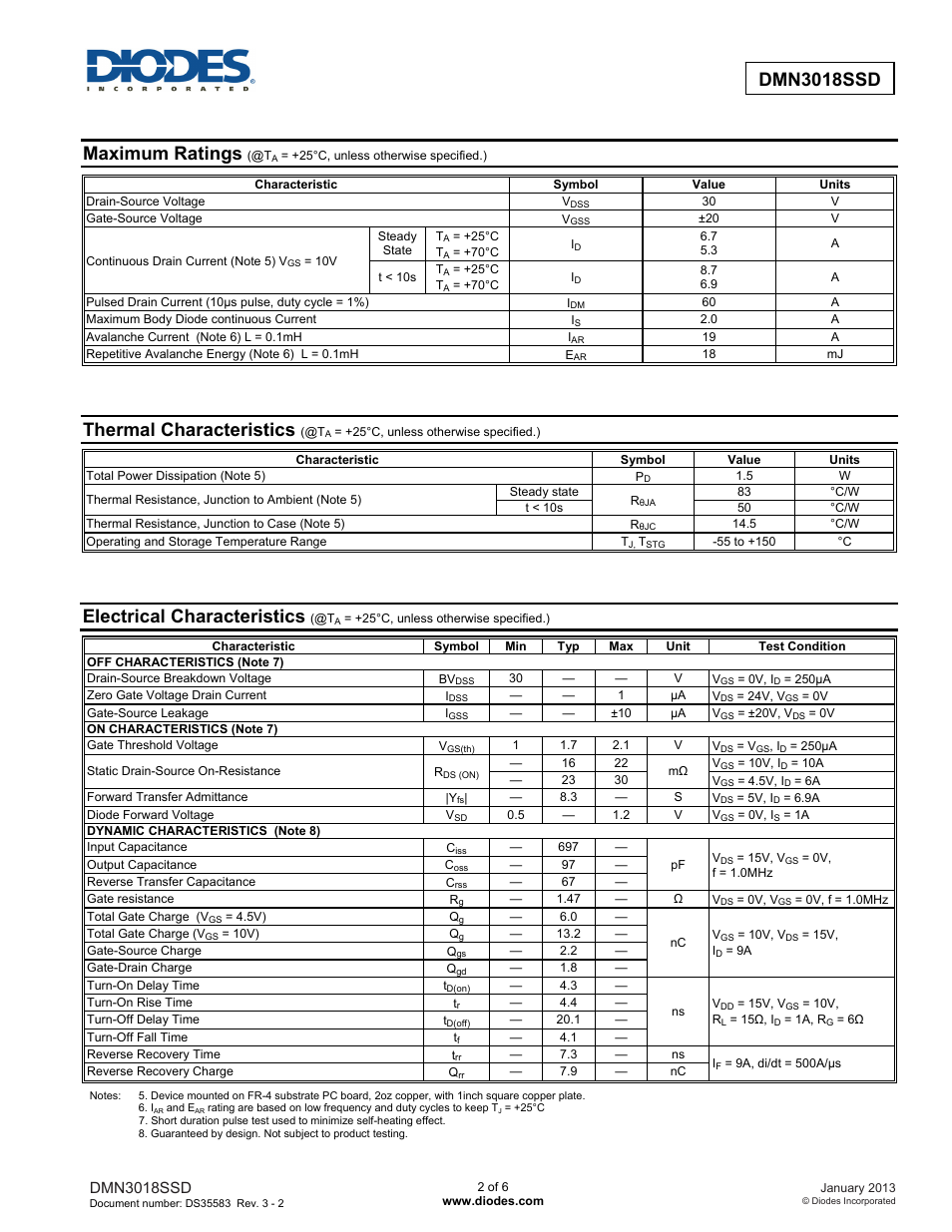 Maximum ratings, Thermal characteristics, Electrical characteristics | Diodes DMN3018SSD User Manual | Page 2 / 6