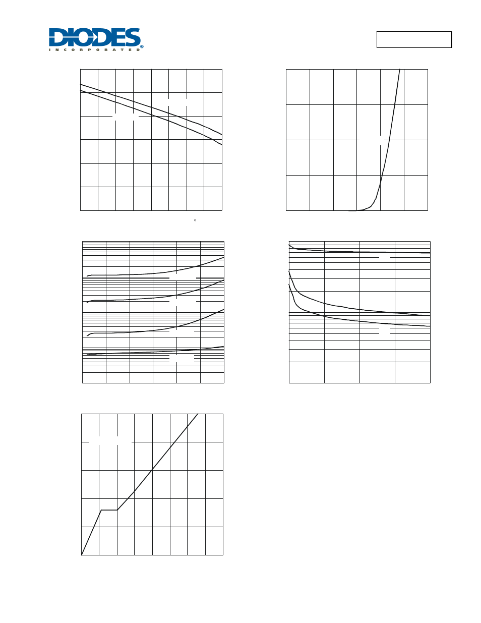 Diodes DMN3018SSS User Manual | Page 4 / 6
