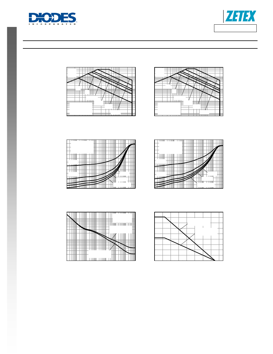Thermal characteristics, Safe operating area, Derating curve | Transient thermal impedance, Pulse power dissipation | Diodes DMN3024LK3 User Manual | Page 3 / 8