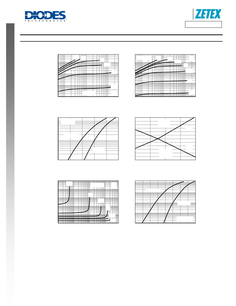 Typical characteristics, Output characteristics, Typical transfer characteristics | Normalised curves v temperature, On-resistance v drain current, A product line of diodes incorporated | Diodes DMN3024LK3 User Manual | Page 5 / 8