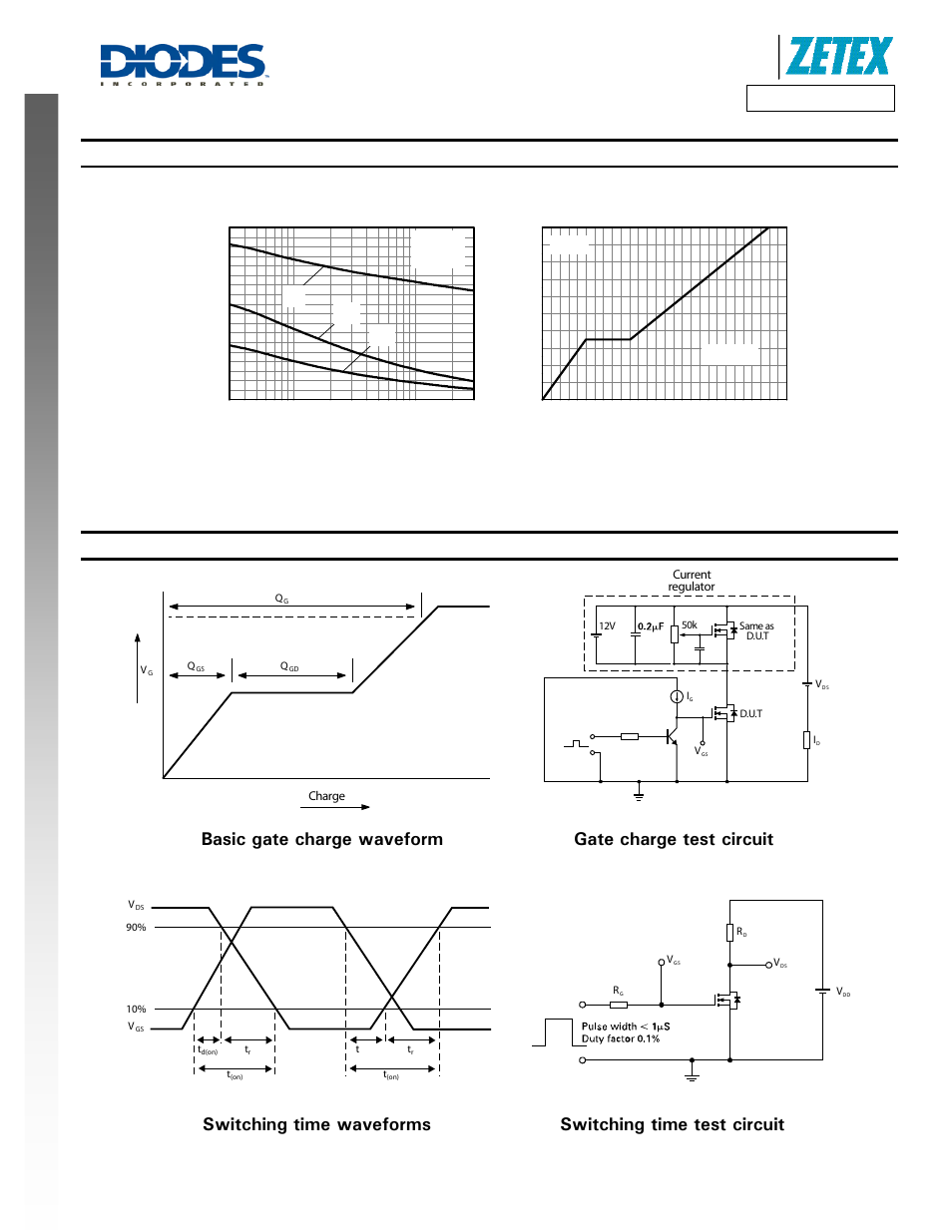 Typical characteristics - continued, Test circuits, A product line of diodes incorporated | Diodes DMN3024LK3 User Manual | Page 6 / 8