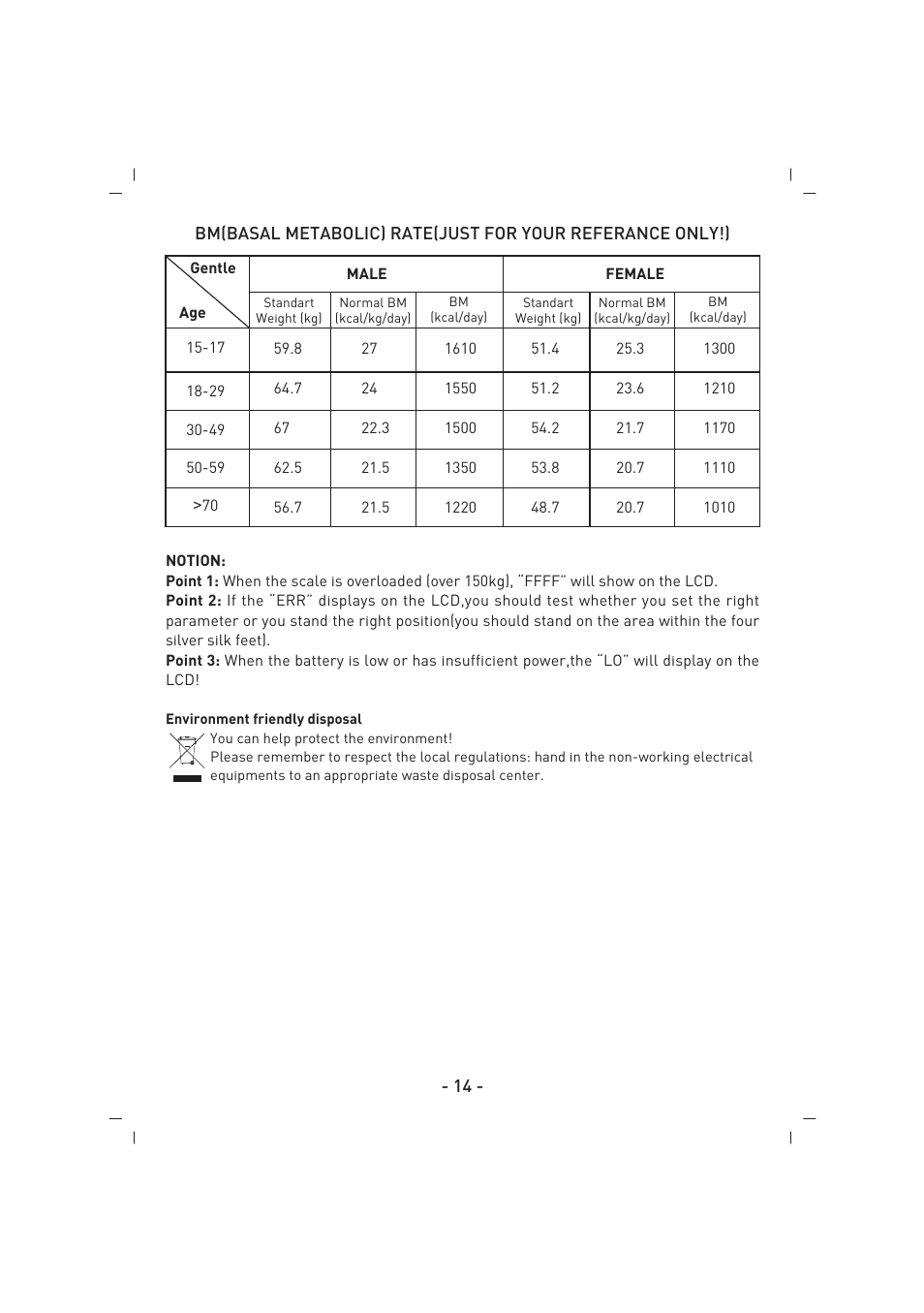 SINBO SBS 4425 User Manual | Page 15 / 60
