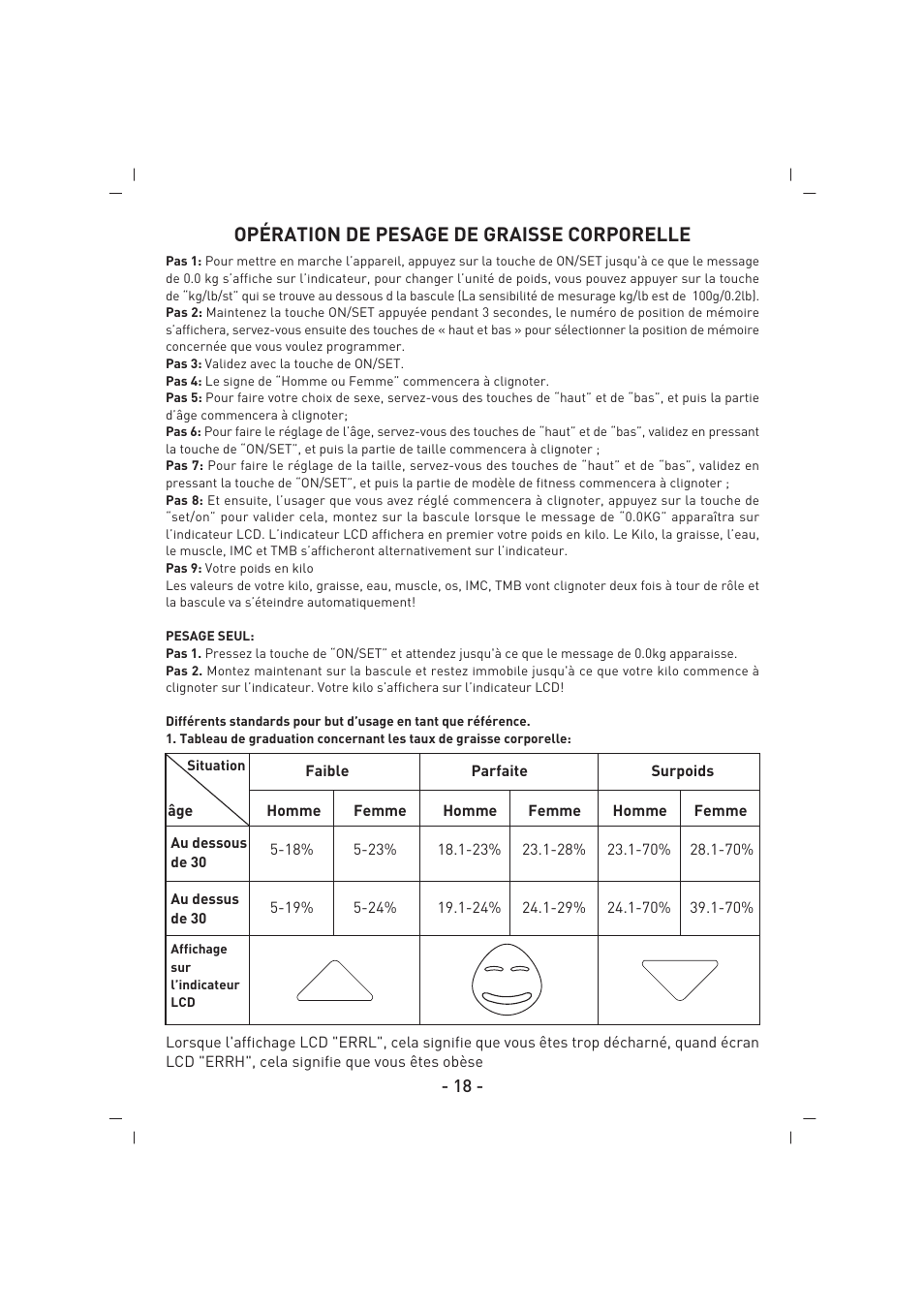 Opération de pesage de graisse corporelle | SINBO SBS 4425 User Manual | Page 19 / 60