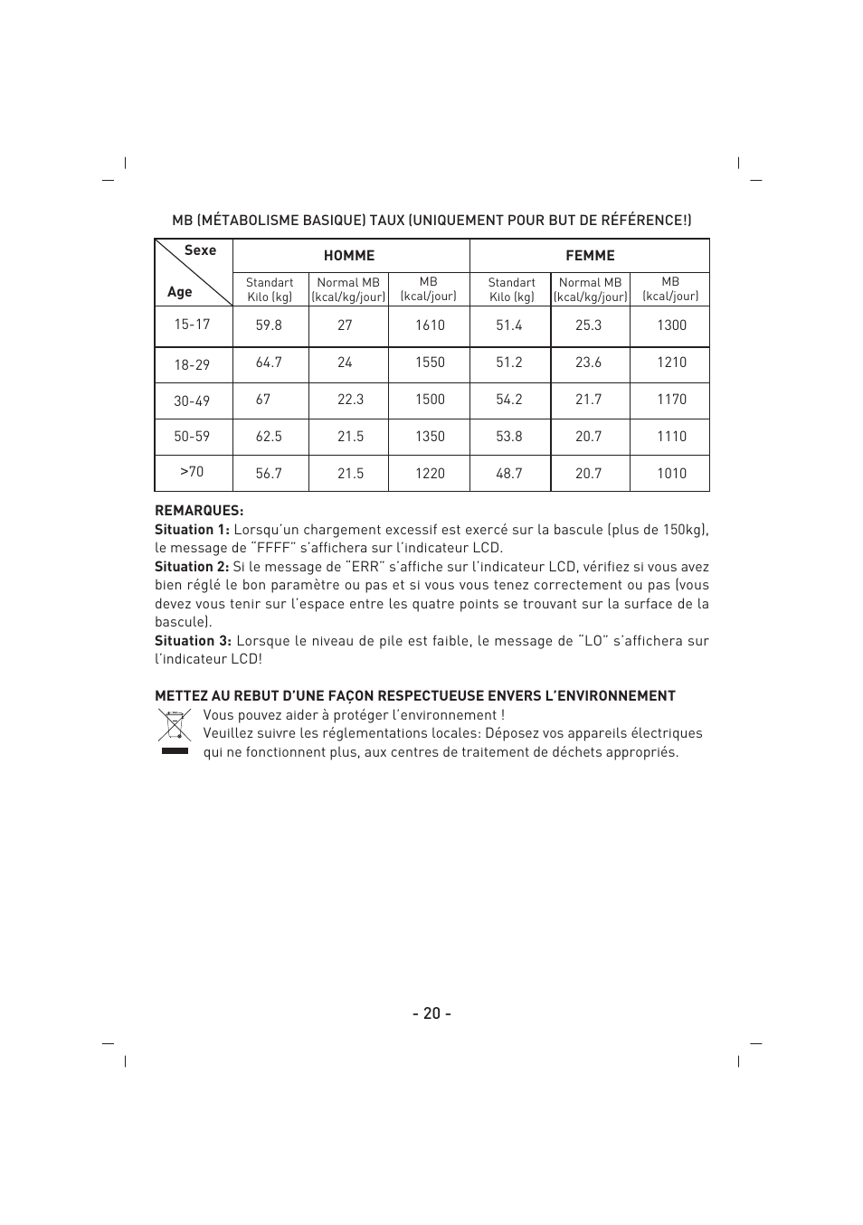 SINBO SBS 4425 User Manual | Page 21 / 60