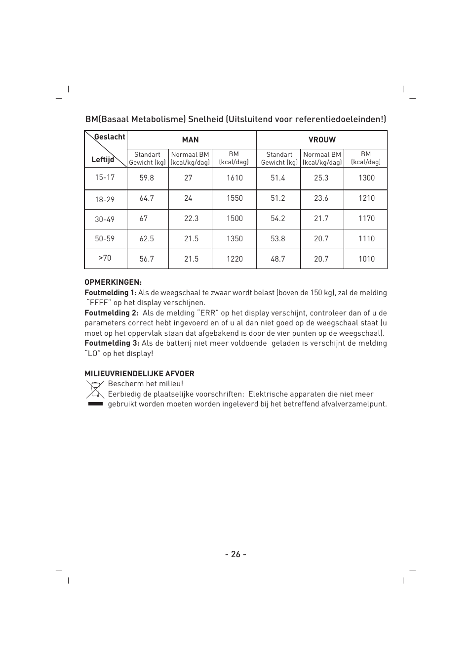 SINBO SBS 4425 User Manual | Page 27 / 60