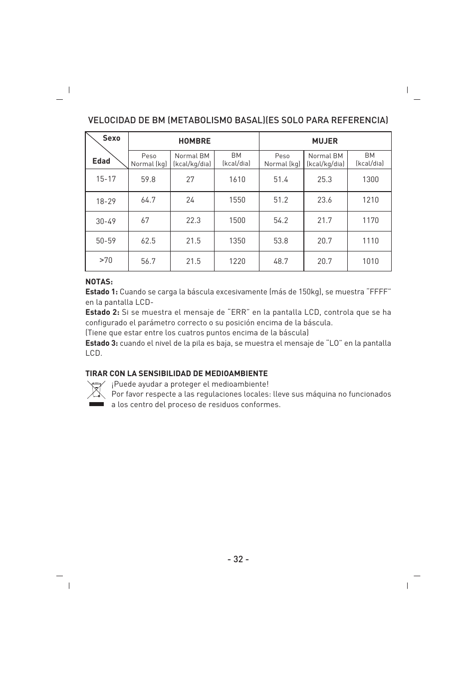 SINBO SBS 4425 User Manual | Page 33 / 60