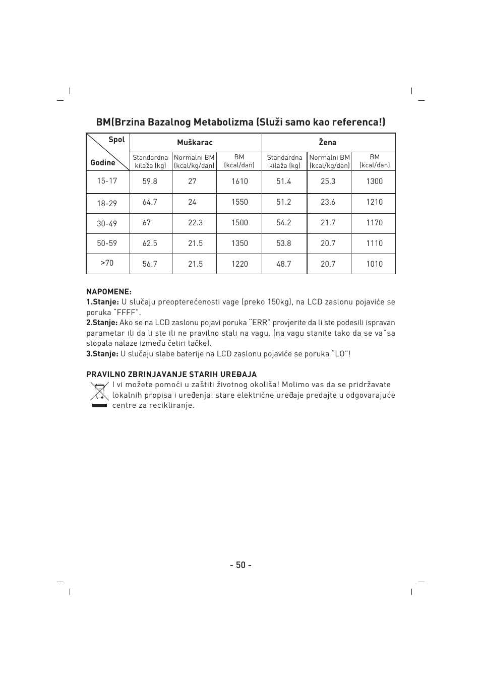 SINBO SBS 4425 User Manual | Page 51 / 60