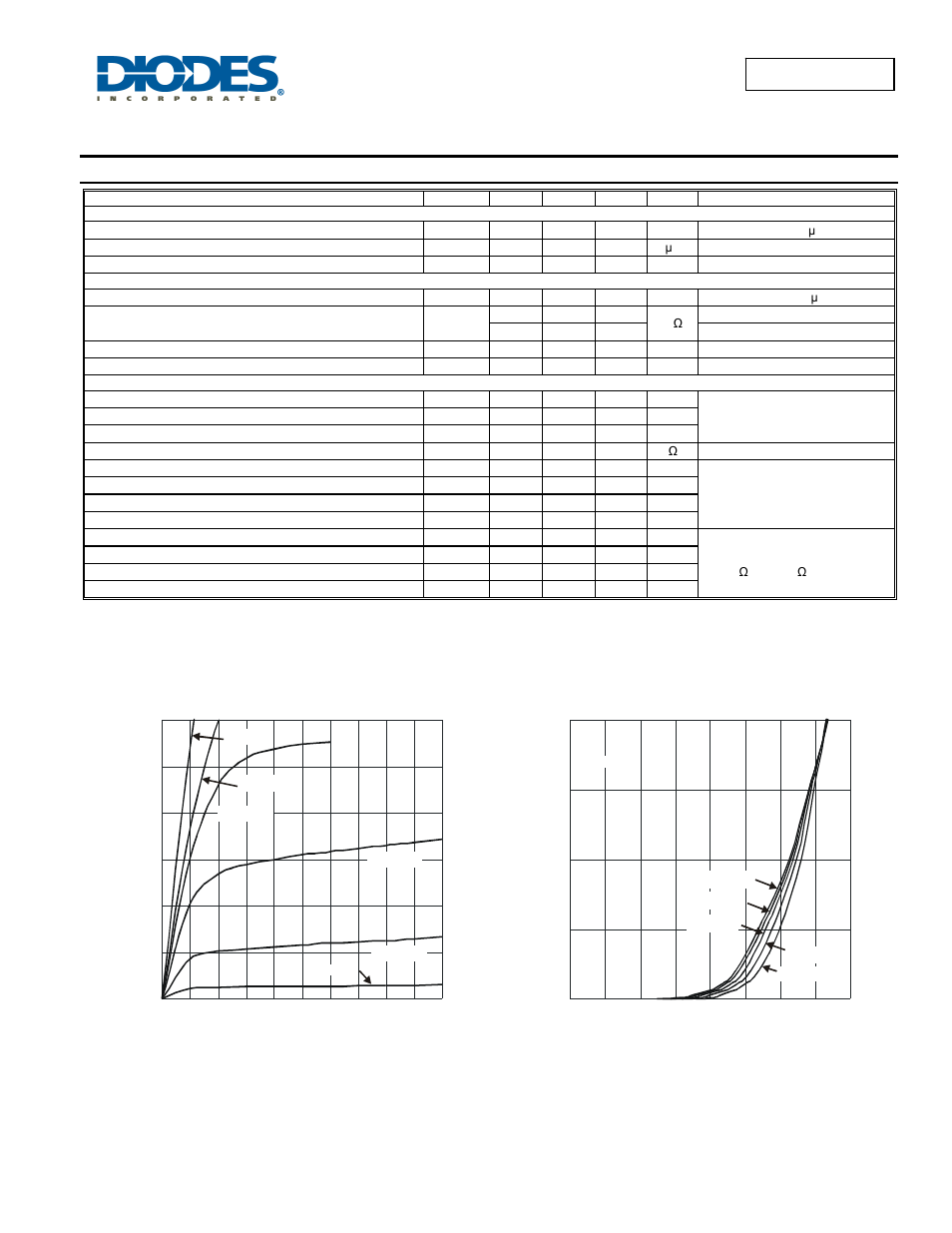 Electrical characteristics, Dmn3024sfg | Diodes DMN3024SFG User Manual | Page 3 / 7