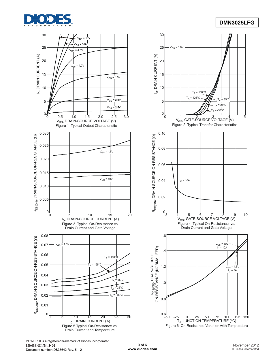 Dmn3025lfg new prod uc t, Dmg3025lfg | Diodes DMN3025LFG User Manual | Page 3 / 6