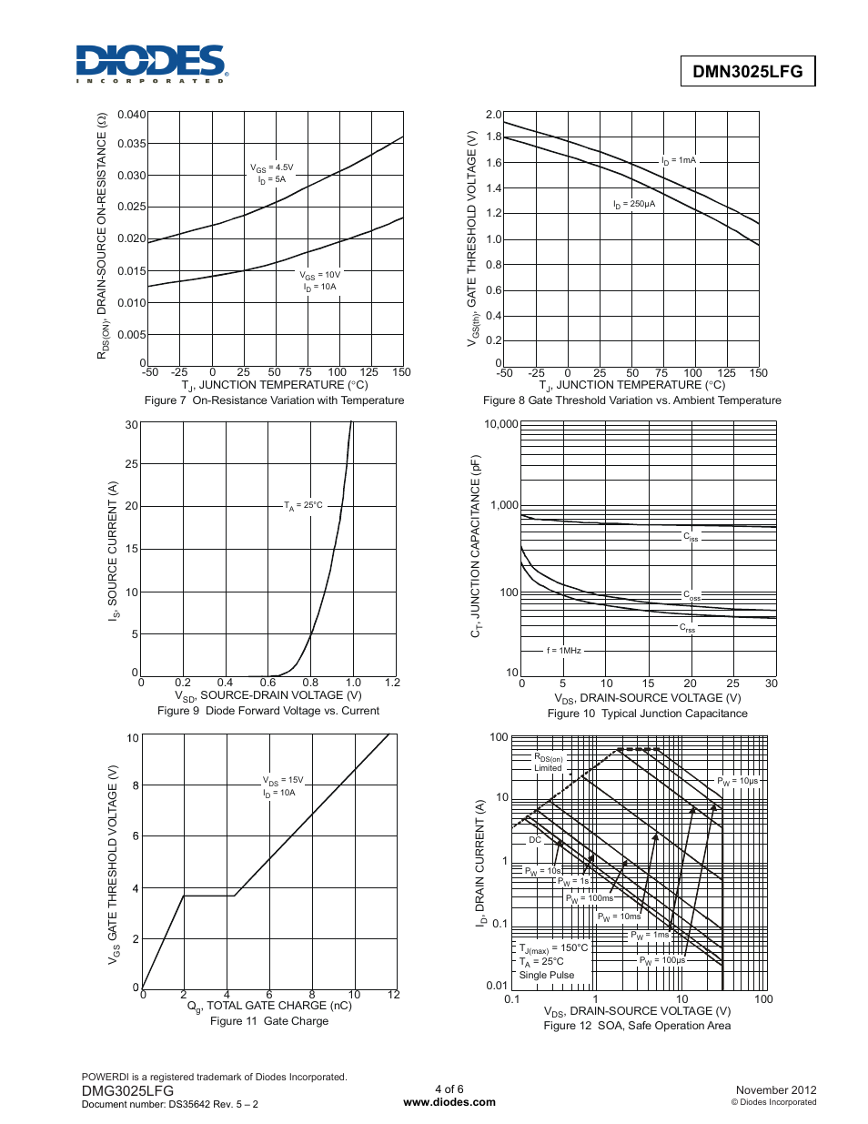 Dmn3025lfg new prod uc t, Dmg3025lfg | Diodes DMN3025LFG User Manual | Page 4 / 6
