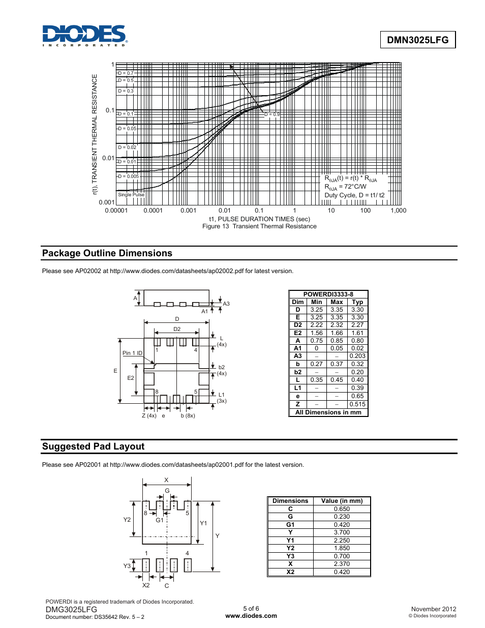 Dmn3025lfg new prod uc t, Package outline dimensions, Suggested pad layout | Diodes DMN3025LFG User Manual | Page 5 / 6