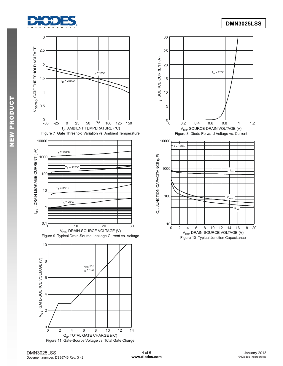 Diodes DMN3025LSS User Manual | Page 4 / 6