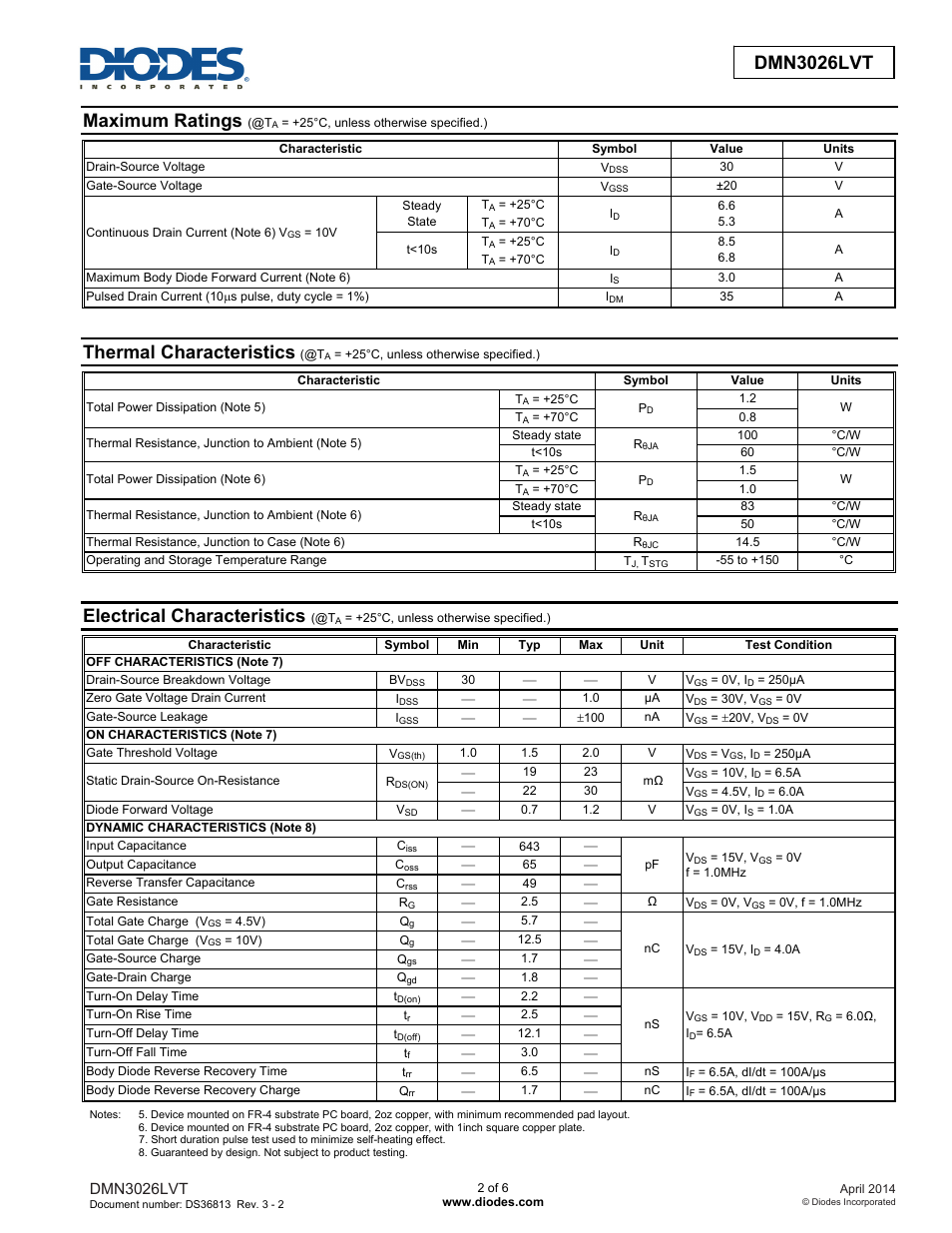 Maximum ratings, Thermal characteristics, Electrical characteristics | Diodes DMN3026LVT User Manual | Page 2 / 6