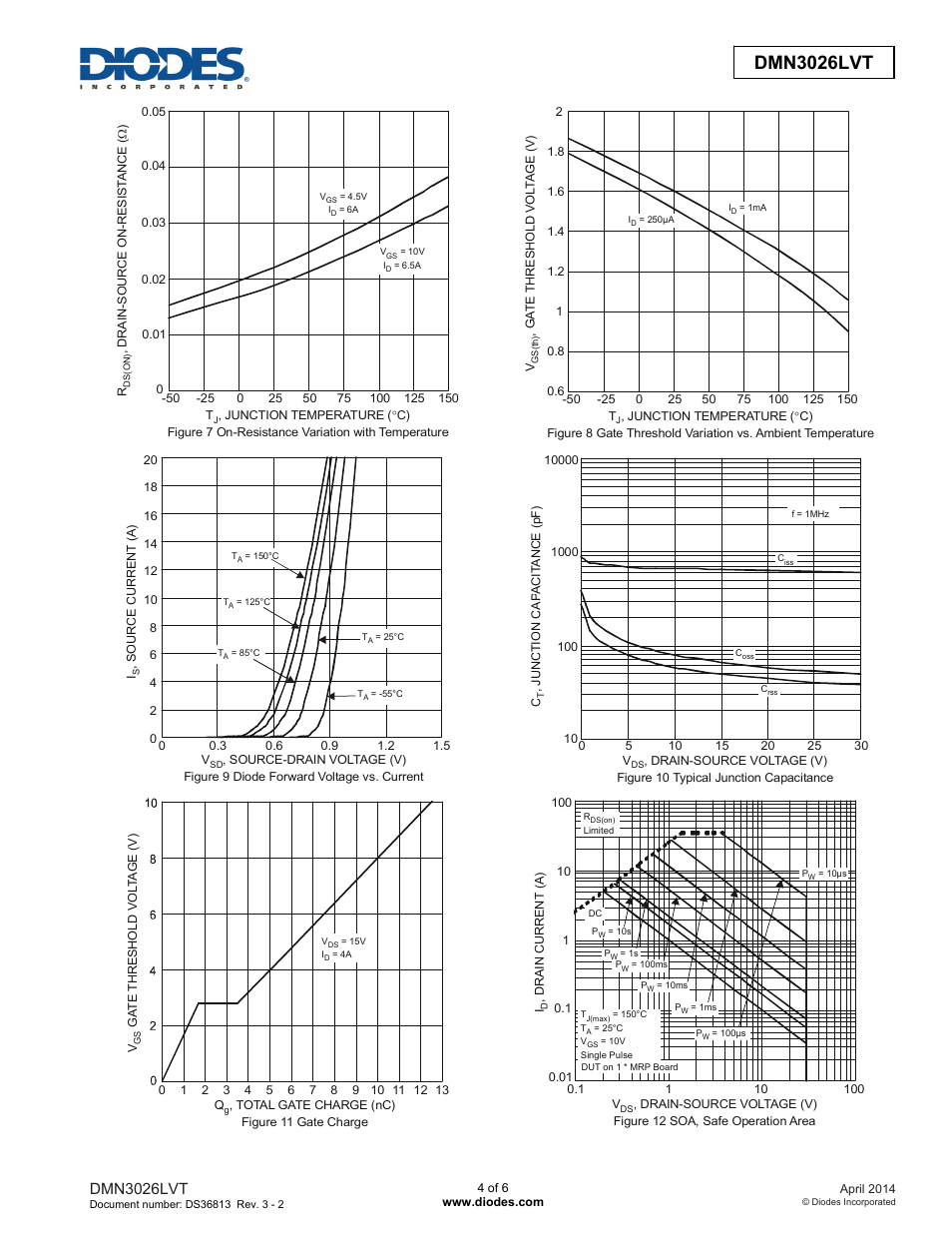 Dmn3026lvt | Diodes DMN3026LVT User Manual | Page 4 / 6